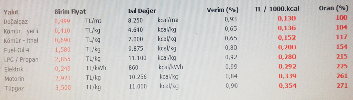 mikrogaz izmir doğalgaz kullanım avantajları 